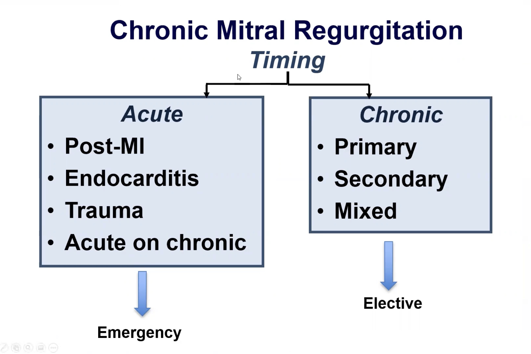 Etiologies of chronic mitral regurgitation (MR)- acute and chronic