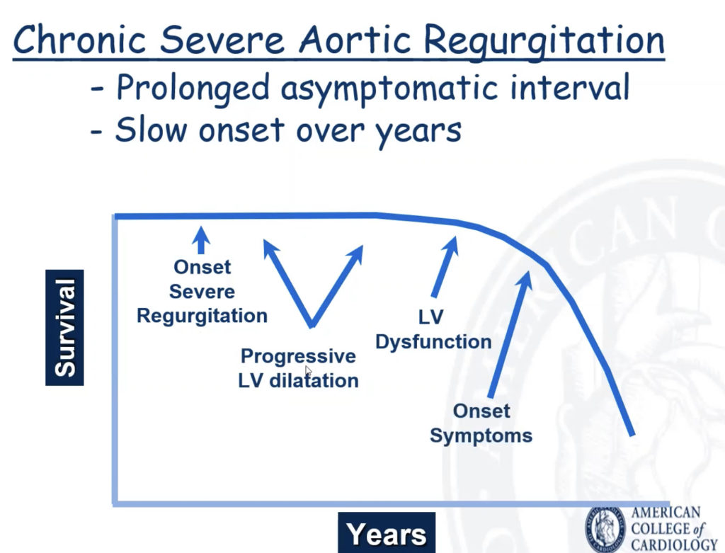 Chronic sever eaortic regurgitation (AI/AR) symptom progression